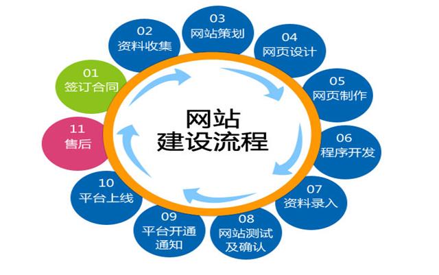 實用的沈陽網(wǎng)站建設(shè)方法分享